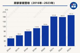 全能战士！乔治22投12中拿下29分7板6助 末节9中6独揽15分